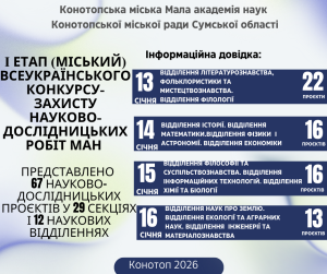 І (міський) етап Всеукраїнського конкурсу-захисту науково-дослідницьких робіт учнів-членів Малої академії наук