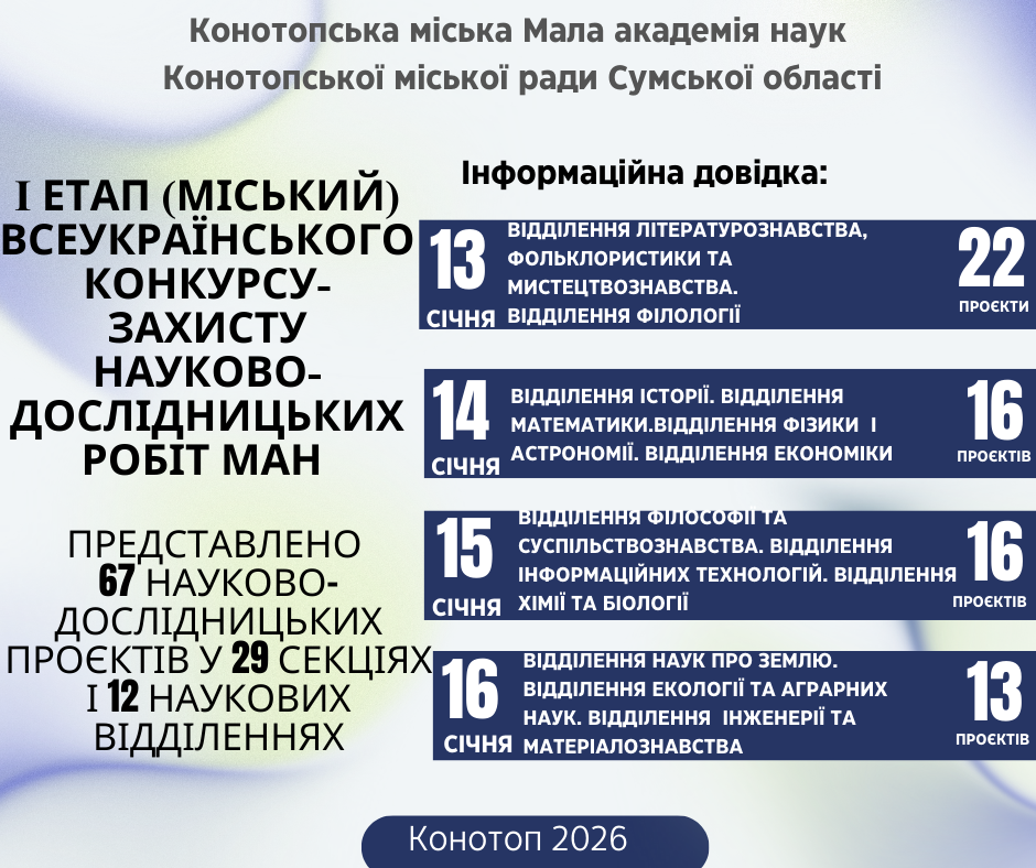 І (міський) етап Всеукраїнського конкурсу-захисту науково-дослідницьких робіт учнів-членів Малої академії наук